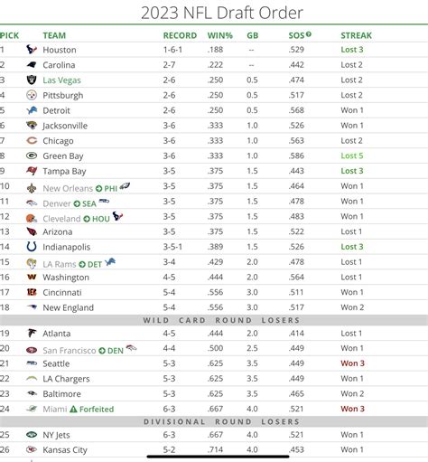 kentucky draft picks 2023